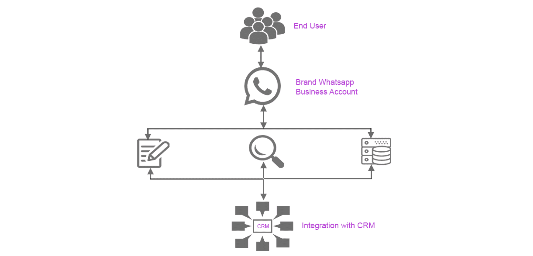 how_its_work