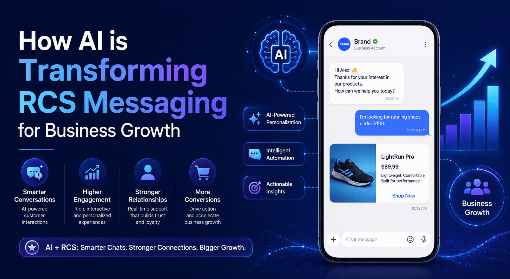 How AI is Transforming RCS Messaging for Business Growth